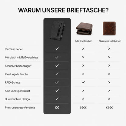 PORTEVON® Kartenetui